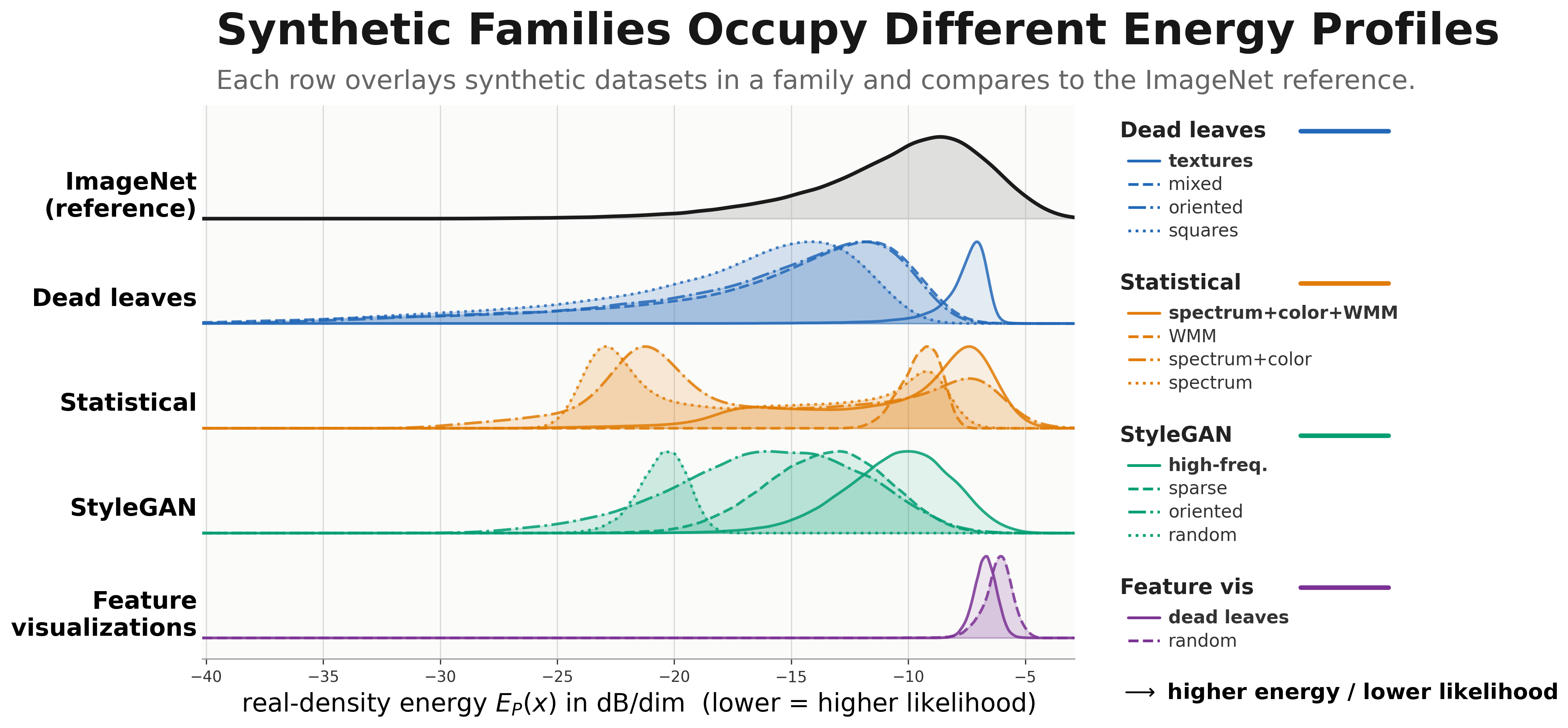 Shaping Useful Noise: Energy Distributions Predict Visual Pretraining Quality